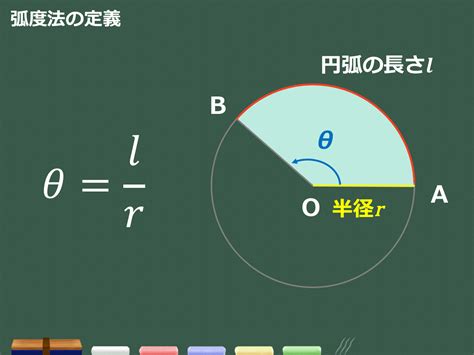 弧 角度|弧度法とは？度数法との違いと表・求め方 